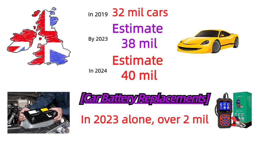 2024 Drive: Unveiling the Road Ahead in the UK Auto Scene and Mastering Car Battery Replacement Mastery - DonosHome - OBD2 scanner,Battery tester,tuning,Car Ambient Lighting