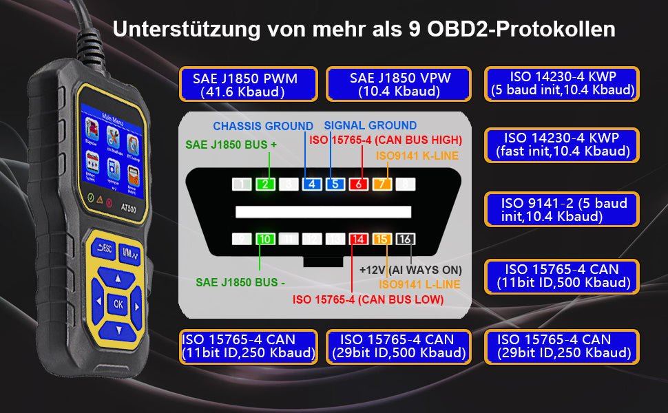 Boosting Vehicle Repair Efficiency with a Powerful Tool. - DonosHome - OBD2 scanner,Battery tester,tuning,Car Ambient Lighting
