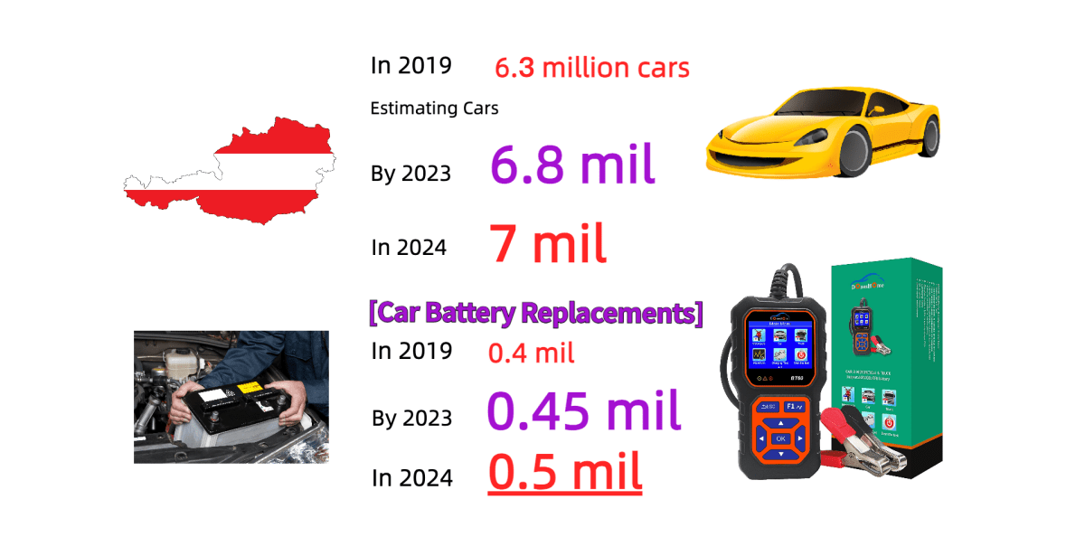 Revving into 2024: Austria's Car Landscape and the Power Behind Smooth Rides | EN - DonosHome - OBD2 scanner,Battery tester,tuning,Car Ambient Lighting
