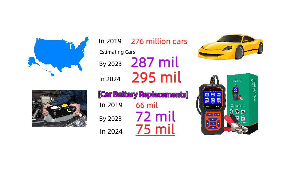 Revving Up 2024: A Drive Through the Numbers of Cars and Battery Replacements in the US - DonosHome - OBD2 scanner,Battery tester,tuning,Car Ambient Lighting