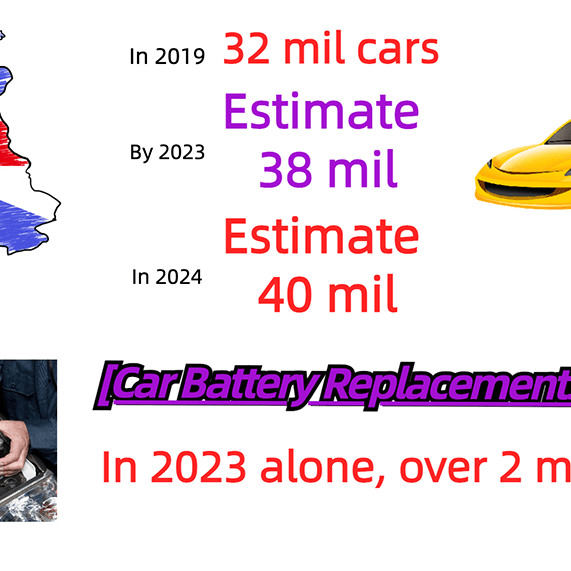 2024 Drive: Unveiling the Road Ahead in the UK Auto Scene and Mastering Car Battery Replacement Mastery - DonosHome - OBD2 scanner,Battery tester,tuning,Car Ambient Lighting