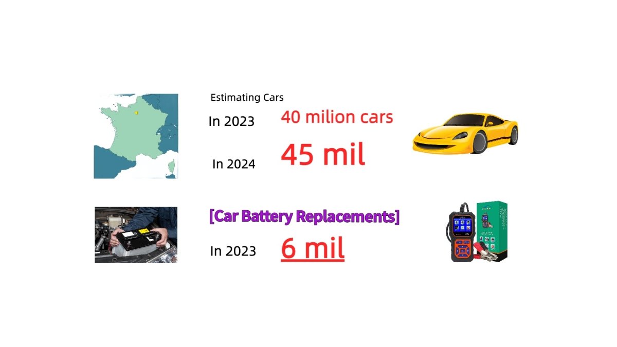 2024 et Au-delà : Naviguer dans le Paysage Automobile Français à travers les Données et les Remplacements de Batterie | FR - DonosHome - OBD2 scanner,Battery tester,tuning,Car Ambient Lighting