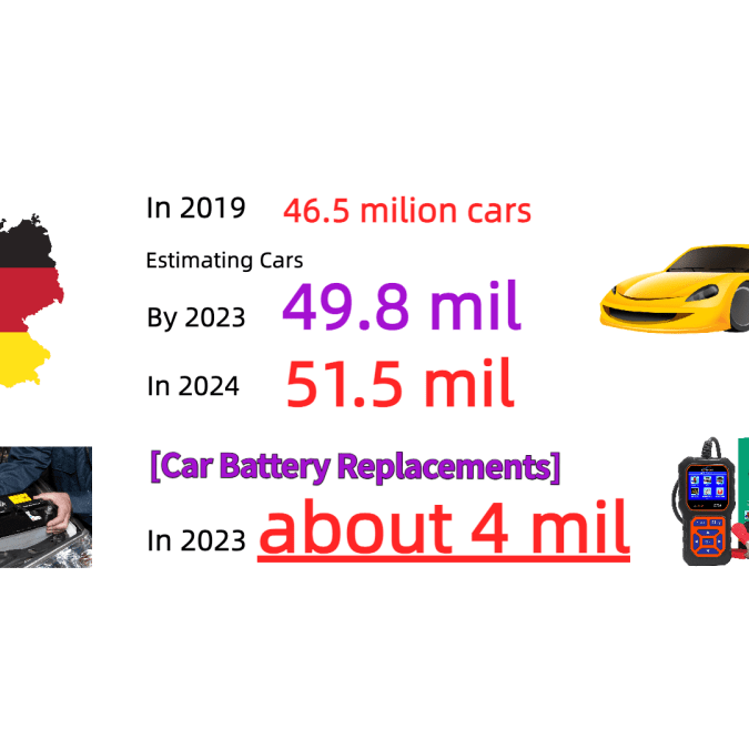 Fahrt ins Jahr 2024: Eine datengetriebene Expedition durch Deutschlands Autolandschaft und Batteriewechsel | DE - DonosHome - OBD2 scanner,Battery tester,tuning,Car Ambient Lighting