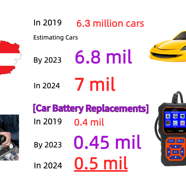Revving into 2024: Austria's Car Landscape and the Power Behind Smooth Rides | EN - DonosHome - OBD2 scanner,Battery tester,tuning,Car Ambient Lighting